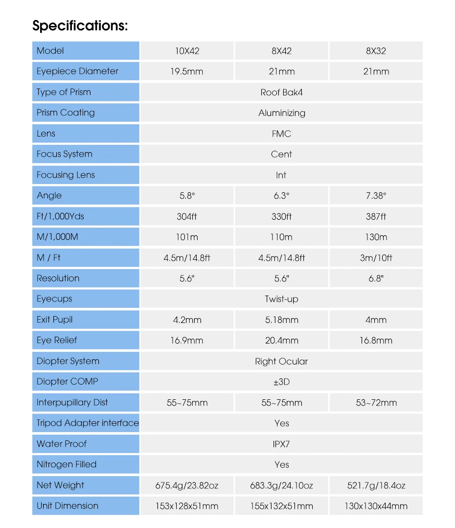 SVBONY Jumelles SV47 8x42 BAK4 FMC HD IPX7 Étanches