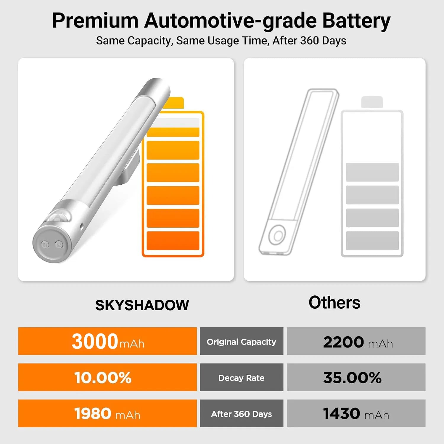 Xiaomi 40 cm 3000 mAh LED-Nachtlicht mit Magnetsensor