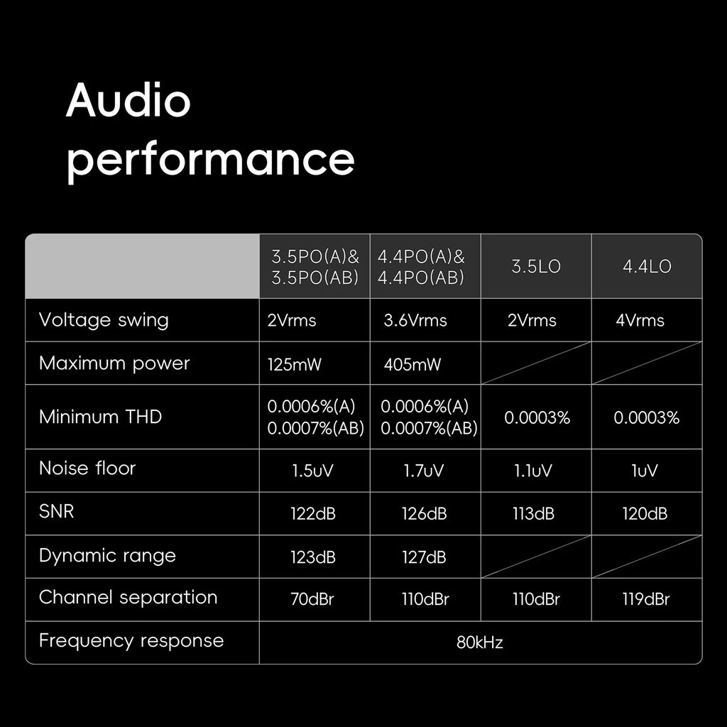 HiBy R6 III Lecteur Musique Portatif Aluminium Android 12