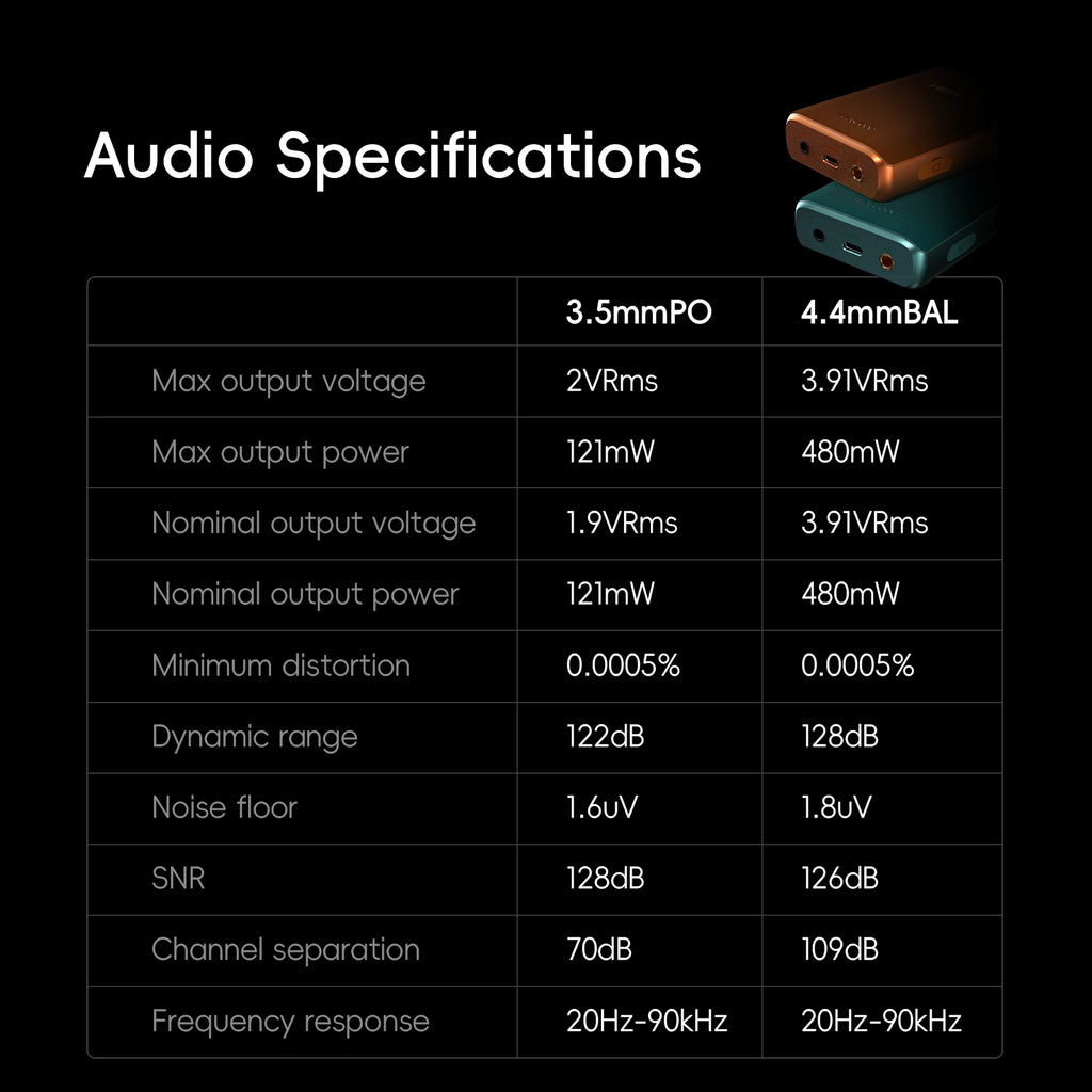 HiBy Lecteur HiFi Portable Double CS43198 DAC 4000mAh