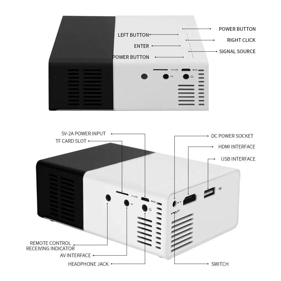 Mini projecteur LED portable Salange, boîtier noir et blanc, ports HDMI/USB/TF et AV visibles.