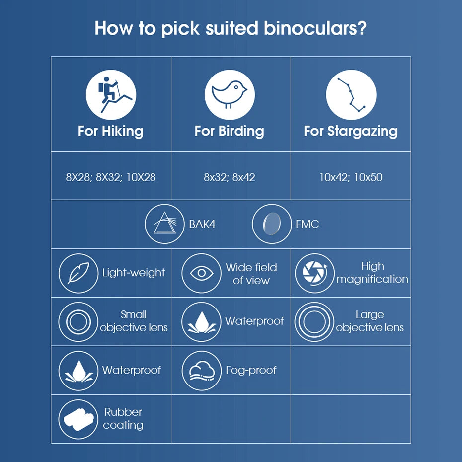 SVBONY Jumelles SV47 8x42 BAK4 FMC HD IPX7 Étanches