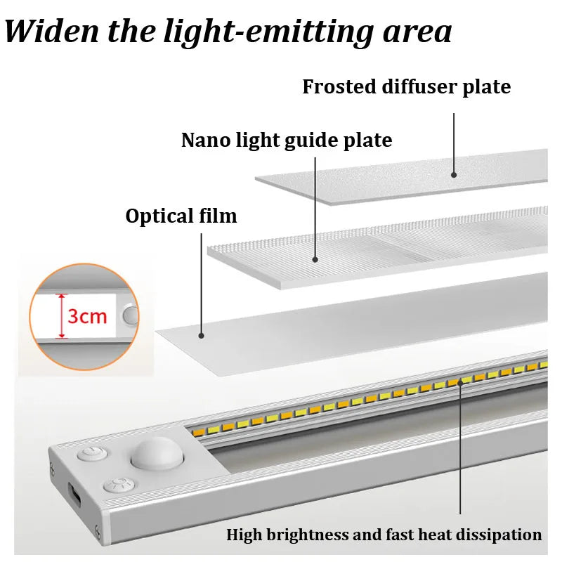 Xiaomi USB Rechargeable LED Motion Sensor Night Light
