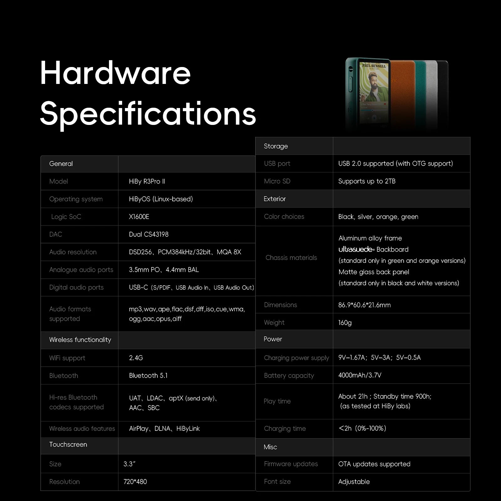 HiBy Lecteur HiFi Portable Double CS43198 DAC 4000mAh