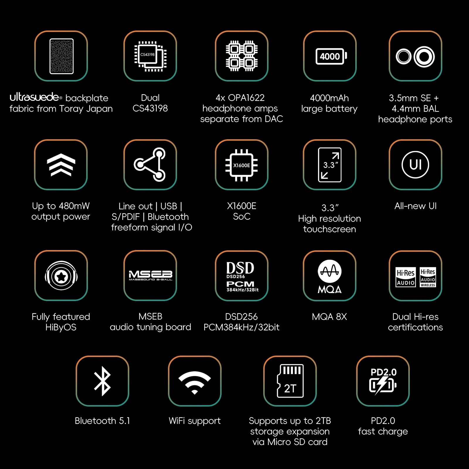 HiBy Lecteur HiFi Portable Double CS43198 DAC 4000mAh